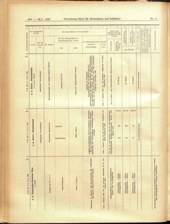 Verordnungs-Blatt für Eisenbahnen und Schiffahrt: Veröffentlichungen in Tarif- und Transport-Angelegenheiten 19050124 Seite: 16