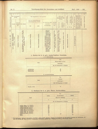 Verordnungs-Blatt für Eisenbahnen und Schiffahrt: Veröffentlichungen in Tarif- und Transport-Angelegenheiten 19050124 Seite: 17