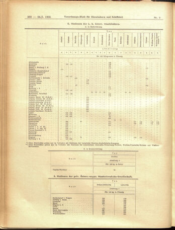 Verordnungs-Blatt für Eisenbahnen und Schiffahrt: Veröffentlichungen in Tarif- und Transport-Angelegenheiten 19050124 Seite: 18