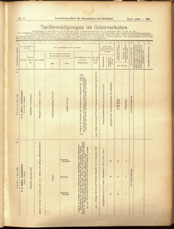 Verordnungs-Blatt für Eisenbahnen und Schiffahrt: Veröffentlichungen in Tarif- und Transport-Angelegenheiten 19050124 Seite: 9