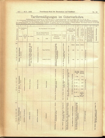 Verordnungs-Blatt für Eisenbahnen und Schiffahrt: Veröffentlichungen in Tarif- und Transport-Angelegenheiten 19050126 Seite: 10