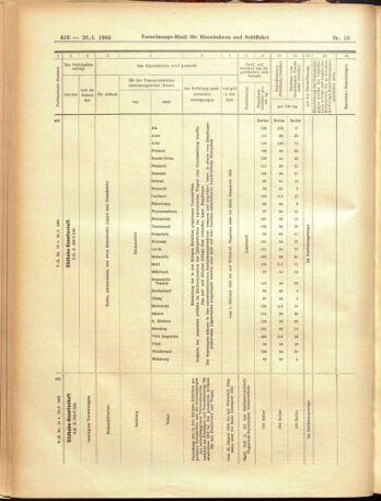 Verordnungs-Blatt für Eisenbahnen und Schiffahrt: Veröffentlichungen in Tarif- und Transport-Angelegenheiten 19050126 Seite: 12