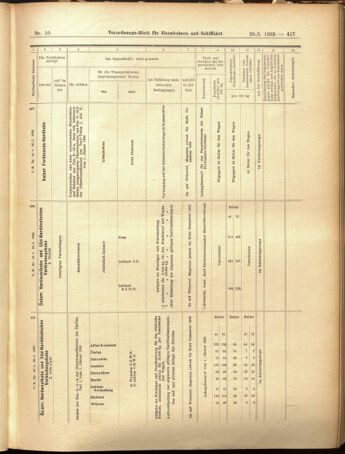 Verordnungs-Blatt für Eisenbahnen und Schiffahrt: Veröffentlichungen in Tarif- und Transport-Angelegenheiten 19050126 Seite: 13