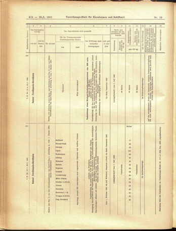 Verordnungs-Blatt für Eisenbahnen und Schiffahrt: Veröffentlichungen in Tarif- und Transport-Angelegenheiten 19050126 Seite: 14