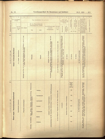 Verordnungs-Blatt für Eisenbahnen und Schiffahrt: Veröffentlichungen in Tarif- und Transport-Angelegenheiten 19050126 Seite: 15