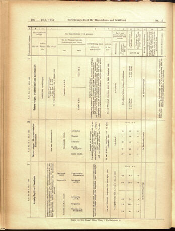 Verordnungs-Blatt für Eisenbahnen und Schiffahrt: Veröffentlichungen in Tarif- und Transport-Angelegenheiten 19050126 Seite: 16