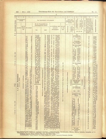 Verordnungs-Blatt für Eisenbahnen und Schiffahrt: Veröffentlichungen in Tarif- und Transport-Angelegenheiten 19050128 Seite: 22