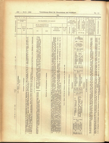 Verordnungs-Blatt für Eisenbahnen und Schiffahrt: Veröffentlichungen in Tarif- und Transport-Angelegenheiten 19050128 Seite: 24