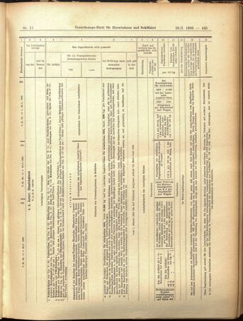 Verordnungs-Blatt für Eisenbahnen und Schiffahrt: Veröffentlichungen in Tarif- und Transport-Angelegenheiten 19050128 Seite: 25