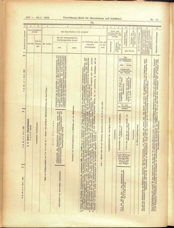 Verordnungs-Blatt für Eisenbahnen und Schiffahrt: Veröffentlichungen in Tarif- und Transport-Angelegenheiten 19050128 Seite: 28