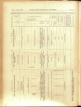 Verordnungs-Blatt für Eisenbahnen und Schiffahrt: Veröffentlichungen in Tarif- und Transport-Angelegenheiten 19050128 Seite: 34