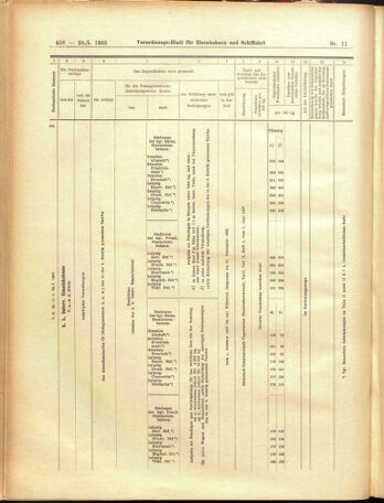 Verordnungs-Blatt für Eisenbahnen und Schiffahrt: Veröffentlichungen in Tarif- und Transport-Angelegenheiten 19050128 Seite: 36