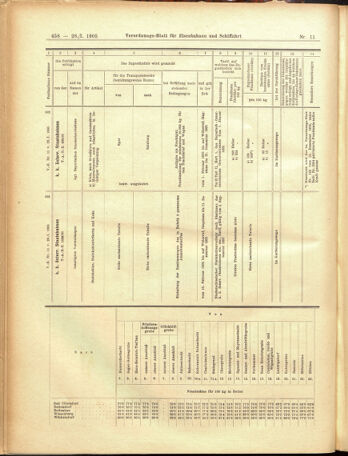 Verordnungs-Blatt für Eisenbahnen und Schiffahrt: Veröffentlichungen in Tarif- und Transport-Angelegenheiten 19050128 Seite: 38