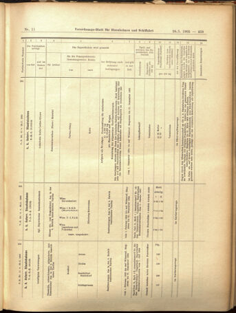 Verordnungs-Blatt für Eisenbahnen und Schiffahrt: Veröffentlichungen in Tarif- und Transport-Angelegenheiten 19050128 Seite: 39