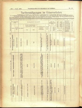 Verordnungs-Blatt für Eisenbahnen und Schiffahrt: Veröffentlichungen in Tarif- und Transport-Angelegenheiten 19050131 Seite: 14