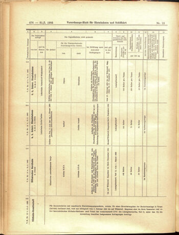 Verordnungs-Blatt für Eisenbahnen und Schiffahrt: Veröffentlichungen in Tarif- und Transport-Angelegenheiten 19050131 Seite: 16