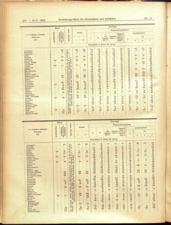 Verordnungs-Blatt für Eisenbahnen und Schiffahrt: Veröffentlichungen in Tarif- und Transport-Angelegenheiten 19050131 Seite: 18