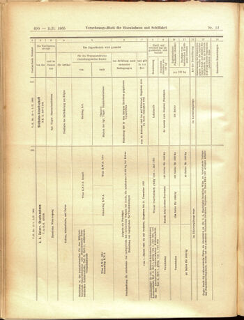 Verordnungs-Blatt für Eisenbahnen und Schiffahrt: Veröffentlichungen in Tarif- und Transport-Angelegenheiten 19050202 Seite: 10