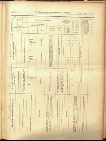 Verordnungs-Blatt für Eisenbahnen und Schiffahrt: Veröffentlichungen in Tarif- und Transport-Angelegenheiten 19050202 Seite: 11