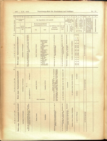 Verordnungs-Blatt für Eisenbahnen und Schiffahrt: Veröffentlichungen in Tarif- und Transport-Angelegenheiten 19050202 Seite: 12