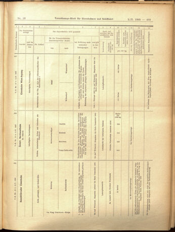 Verordnungs-Blatt für Eisenbahnen und Schiffahrt: Veröffentlichungen in Tarif- und Transport-Angelegenheiten 19050202 Seite: 13