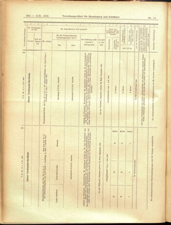 Verordnungs-Blatt für Eisenbahnen und Schiffahrt: Veröffentlichungen in Tarif- und Transport-Angelegenheiten 19050202 Seite: 14