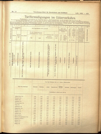 Verordnungs-Blatt für Eisenbahnen und Schiffahrt: Veröffentlichungen in Tarif- und Transport-Angelegenheiten 19050202 Seite: 9