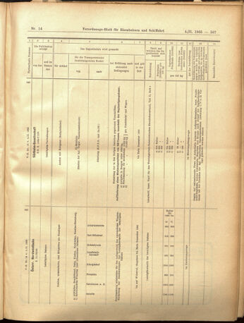 Verordnungs-Blatt für Eisenbahnen und Schiffahrt: Veröffentlichungen in Tarif- und Transport-Angelegenheiten 19050204 Seite: 11