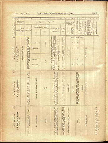 Verordnungs-Blatt für Eisenbahnen und Schiffahrt: Veröffentlichungen in Tarif- und Transport-Angelegenheiten 19050209 Seite: 10