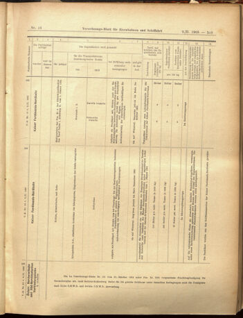 Verordnungs-Blatt für Eisenbahnen und Schiffahrt: Veröffentlichungen in Tarif- und Transport-Angelegenheiten 19050209 Seite: 11