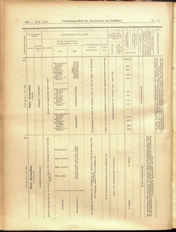 Verordnungs-Blatt für Eisenbahnen und Schiffahrt: Veröffentlichungen in Tarif- und Transport-Angelegenheiten 19050209 Seite: 12