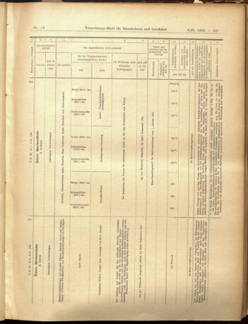 Verordnungs-Blatt für Eisenbahnen und Schiffahrt: Veröffentlichungen in Tarif- und Transport-Angelegenheiten 19050209 Seite: 13