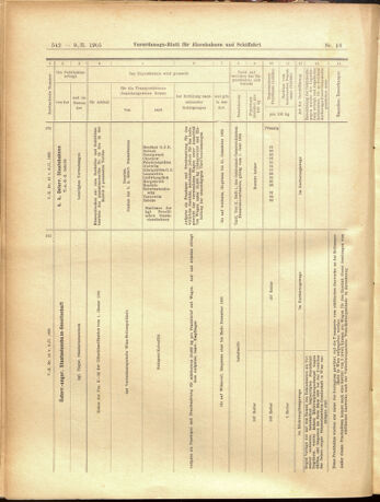 Verordnungs-Blatt für Eisenbahnen und Schiffahrt: Veröffentlichungen in Tarif- und Transport-Angelegenheiten 19050209 Seite: 14