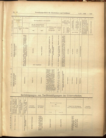 Verordnungs-Blatt für Eisenbahnen und Schiffahrt: Veröffentlichungen in Tarif- und Transport-Angelegenheiten 19050209 Seite: 15