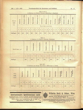 Verordnungs-Blatt für Eisenbahnen und Schiffahrt: Veröffentlichungen in Tarif- und Transport-Angelegenheiten 19050209 Seite: 8