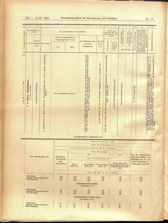 Verordnungs-Blatt für Eisenbahnen und Schiffahrt: Veröffentlichungen in Tarif- und Transport-Angelegenheiten 19050211 Seite: 14