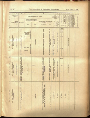 Verordnungs-Blatt für Eisenbahnen und Schiffahrt: Veröffentlichungen in Tarif- und Transport-Angelegenheiten 19050211 Seite: 15