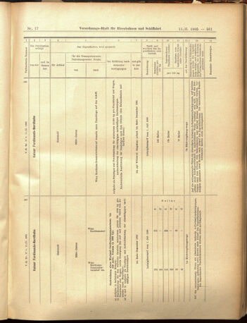 Verordnungs-Blatt für Eisenbahnen und Schiffahrt: Veröffentlichungen in Tarif- und Transport-Angelegenheiten 19050211 Seite: 17