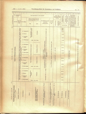 Verordnungs-Blatt für Eisenbahnen und Schiffahrt: Veröffentlichungen in Tarif- und Transport-Angelegenheiten 19050211 Seite: 18