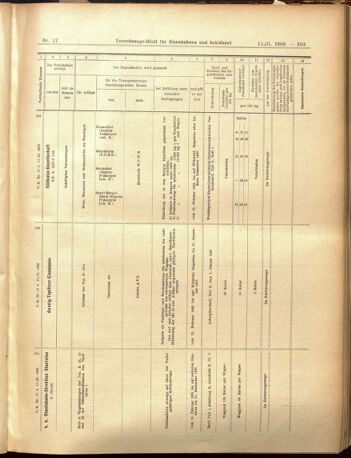 Verordnungs-Blatt für Eisenbahnen und Schiffahrt: Veröffentlichungen in Tarif- und Transport-Angelegenheiten 19050211 Seite: 19