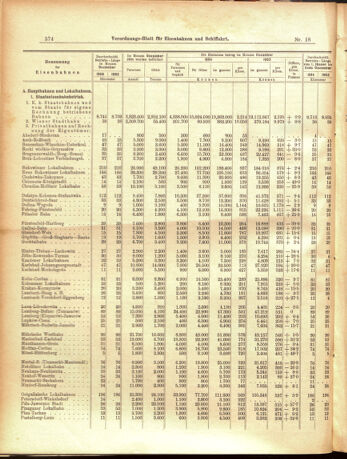 Verordnungs-Blatt für Eisenbahnen und Schiffahrt: Veröffentlichungen in Tarif- und Transport-Angelegenheiten 19050214 Seite: 10