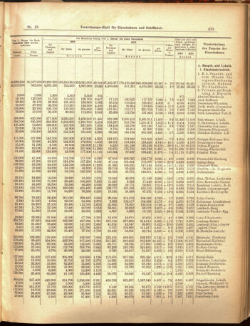 Verordnungs-Blatt für Eisenbahnen und Schiffahrt: Veröffentlichungen in Tarif- und Transport-Angelegenheiten 19050214 Seite: 11