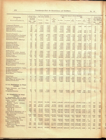 Verordnungs-Blatt für Eisenbahnen und Schiffahrt: Veröffentlichungen in Tarif- und Transport-Angelegenheiten 19050214 Seite: 12