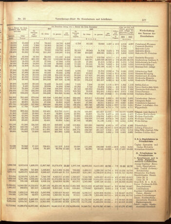 Verordnungs-Blatt für Eisenbahnen und Schiffahrt: Veröffentlichungen in Tarif- und Transport-Angelegenheiten 19050214 Seite: 13