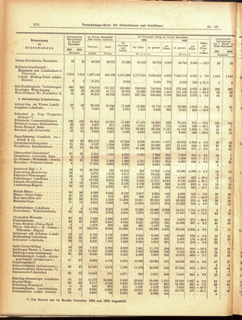 Verordnungs-Blatt für Eisenbahnen und Schiffahrt: Veröffentlichungen in Tarif- und Transport-Angelegenheiten 19050214 Seite: 14