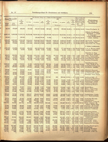 Verordnungs-Blatt für Eisenbahnen und Schiffahrt: Veröffentlichungen in Tarif- und Transport-Angelegenheiten 19050214 Seite: 15