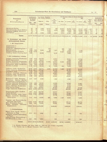 Verordnungs-Blatt für Eisenbahnen und Schiffahrt: Veröffentlichungen in Tarif- und Transport-Angelegenheiten 19050214 Seite: 16