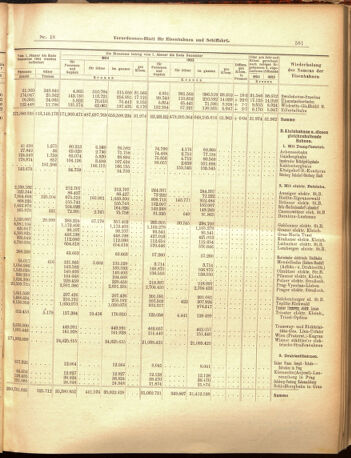 Verordnungs-Blatt für Eisenbahnen und Schiffahrt: Veröffentlichungen in Tarif- und Transport-Angelegenheiten 19050214 Seite: 17