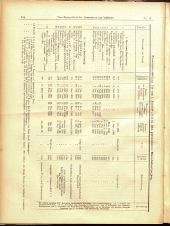 Verordnungs-Blatt für Eisenbahnen und Schiffahrt: Veröffentlichungen in Tarif- und Transport-Angelegenheiten 19050214 Seite: 20