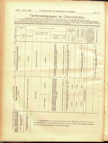 Verordnungs-Blatt für Eisenbahnen und Schiffahrt: Veröffentlichungen in Tarif- und Transport-Angelegenheiten 19050214 Seite: 28